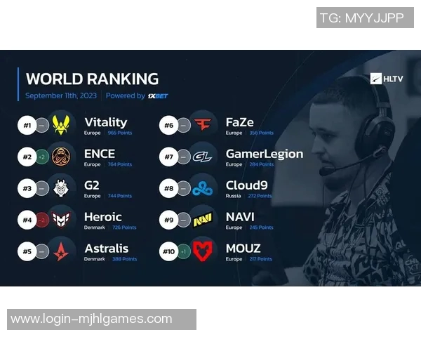 最新CSGO状态揭晓TOP10战队JDG引领S15赛季LOL竞争格局 最新CSGO状态揭晓TOP10战队JDG引领S15赛季LOL竞争格局