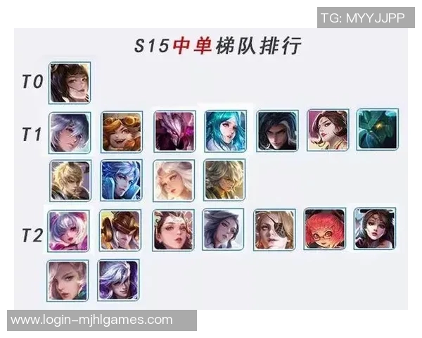 王者荣耀团队协作排行榜RNG荣登第七名S15赛季LOL表现引关注 王者荣耀团队协作排行榜RNG荣登第七名S15赛季LOL表现引关注