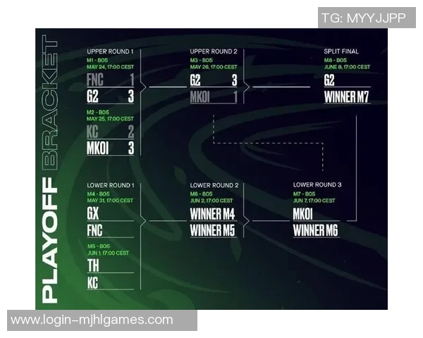 S15LOL全球挑战赛积分榜更新V5战队以93分稳居第一名