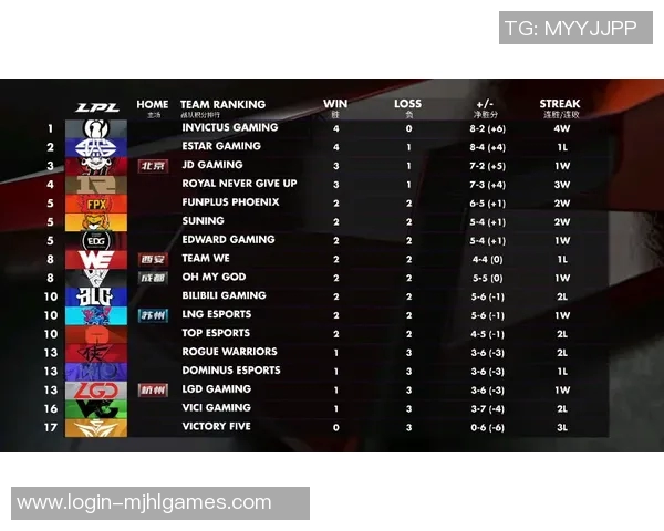 深入分析WE与TES比赛后的战术调整与策略对比 深入分析WE与TES比赛后的战术调整与策略对比