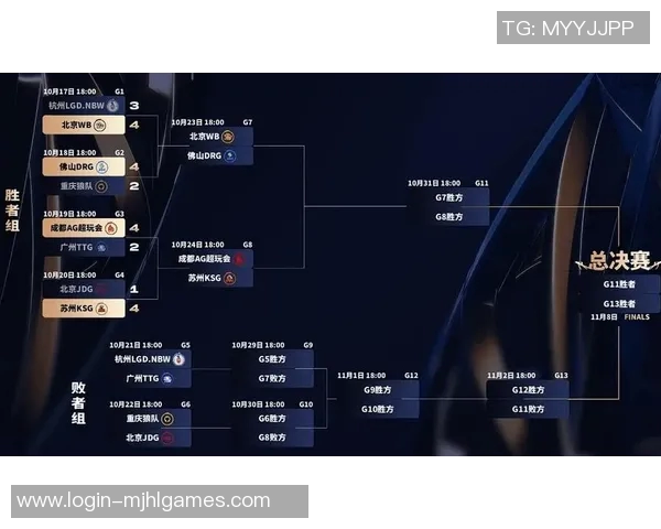 电竞数据王者荣耀最新速度排行榜揭晓JDG战队荣登第三名引发热议 电竞数据王者荣耀最新速度排行榜揭晓JDG战队荣登第三名引发热议