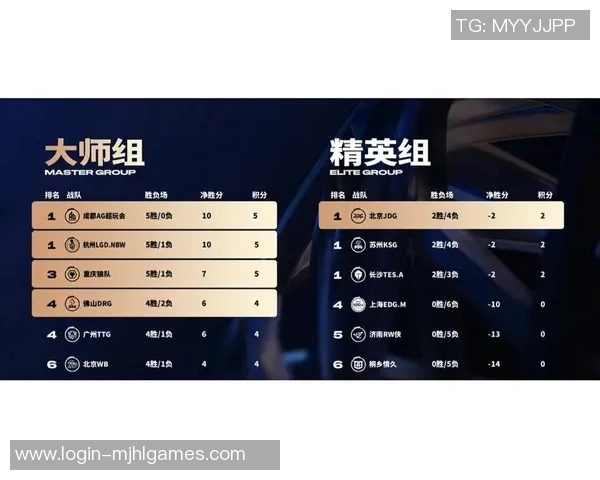 2026电竞新闻世界大师赛中JDG选手个人能力表现的全面分析与点评